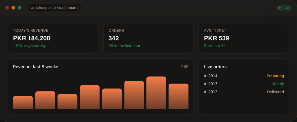 HOSPOS — Restaurant management system